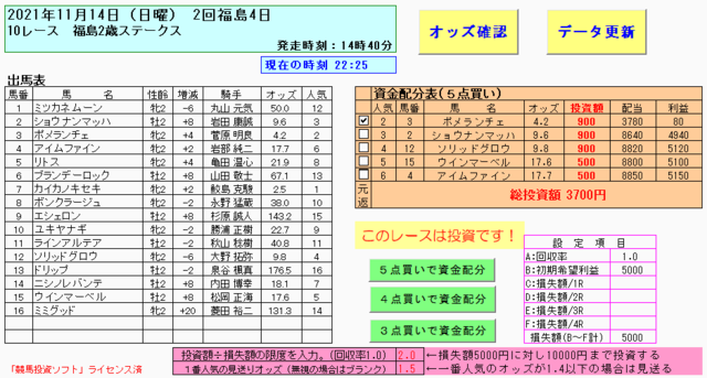 安定の的中率７０％競馬ソフト・投資画面2021年11月14日福島10R元返し.PNG